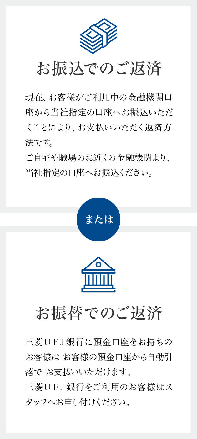 お振込でのご返済またはお振替でのご返済