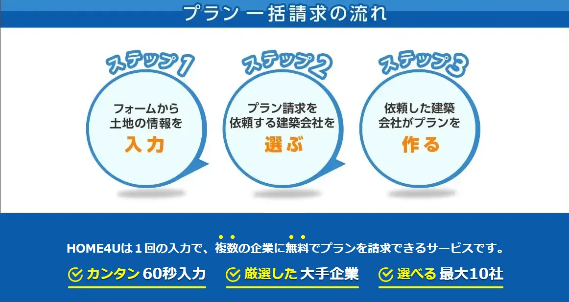 HOME4Uの「土地活用プラン」プラン一括請求のイメージ