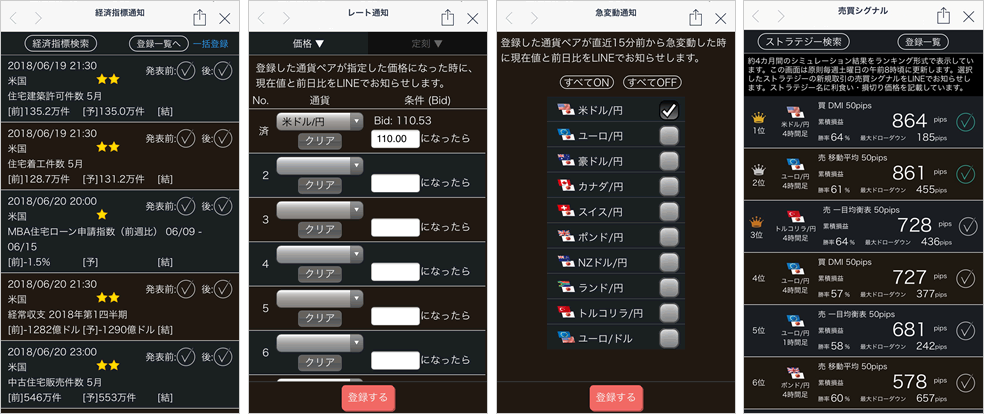 松井証券 MATSUI FXのLINE通知画面