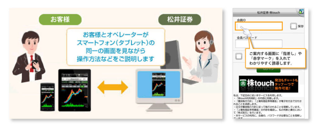 松井証券 MATSUI FXのリモートサポートは画面共有可能