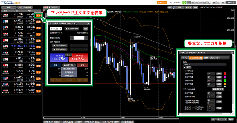 松井証券 MATSUI FXの取引ツール「FXトレーダープラス」の画面