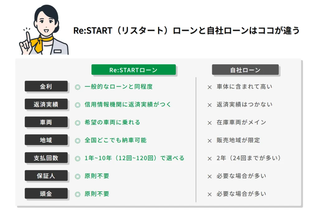 ハブライド比較表