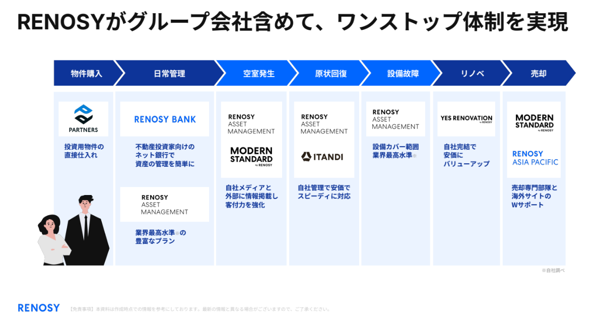 RENOSYがグループ会社を含めて実現するワンストップ体制