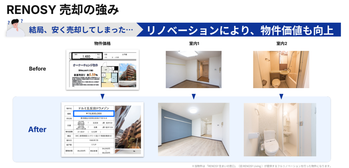 RENOSYのリノベーションによる物件価値向上例