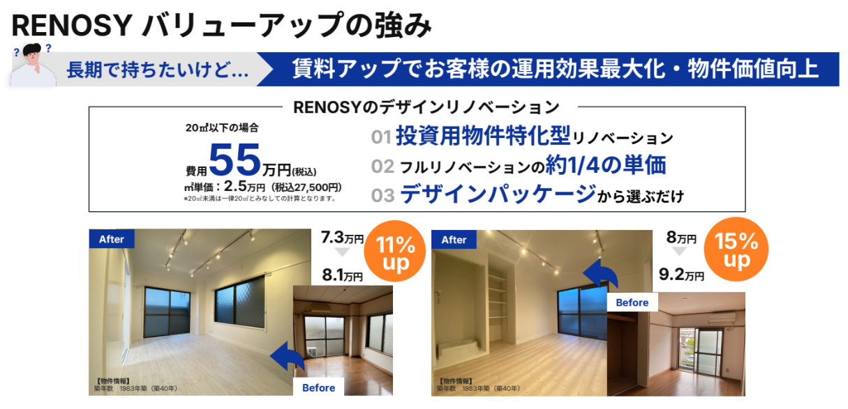 RENOSYのデザインリノベーションによるバリューアップ例